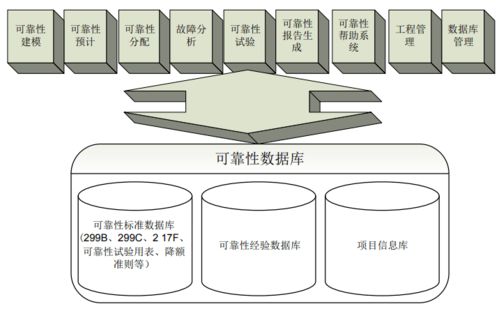 運(yùn)用信息化技術(shù)提升產(chǎn)品制程計量制造水平的技術(shù)服務(wù)