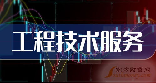 2024年工程技術(shù)服務(wù)概念股名單揭秘，勿錯過2月28日關(guān)鍵節(jié)點