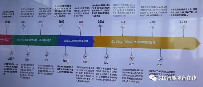 因技術而生，以集成賦能 構建“產品+集成”的綜合服務新范式